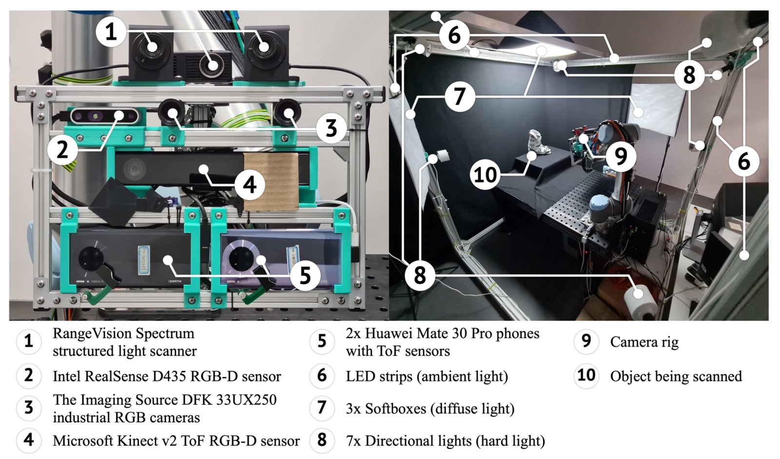 Multi-sensor scanning setup with numbered sensors from the CVPR 2023 dataset paper